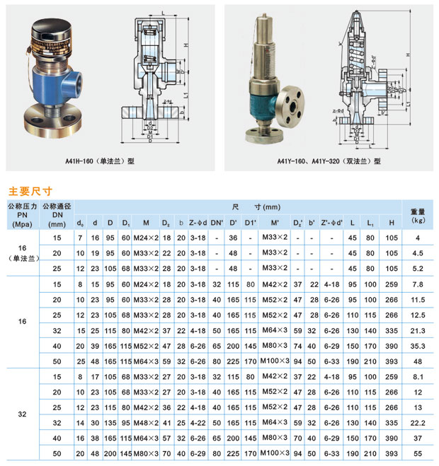 1656144042925048.jpg A41Y-160C/320C型微啟式安全閥說明.jpg